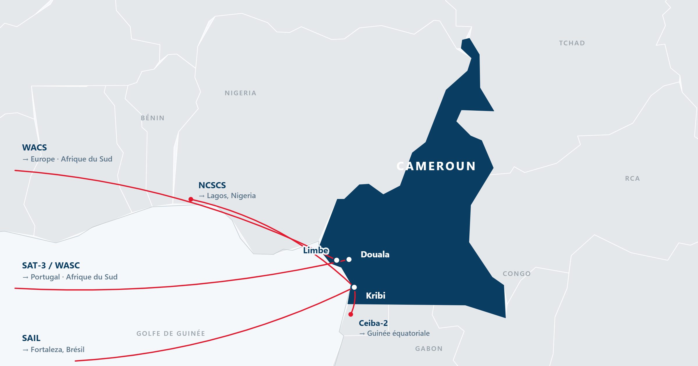 Carte des cinq câbles sous-marins qui relient le Cameroun : WACS à Limbe, SAT-3/WASC à Douala, NCSCS, SAIL et Ceiba-2 à Kribi