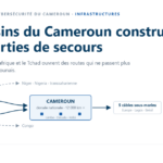 Les voisins du Cameroun construisent leurs sorties de secours